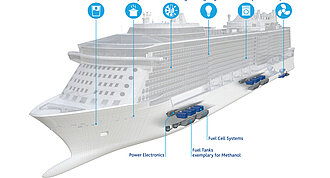 Illustration of a cruise ship